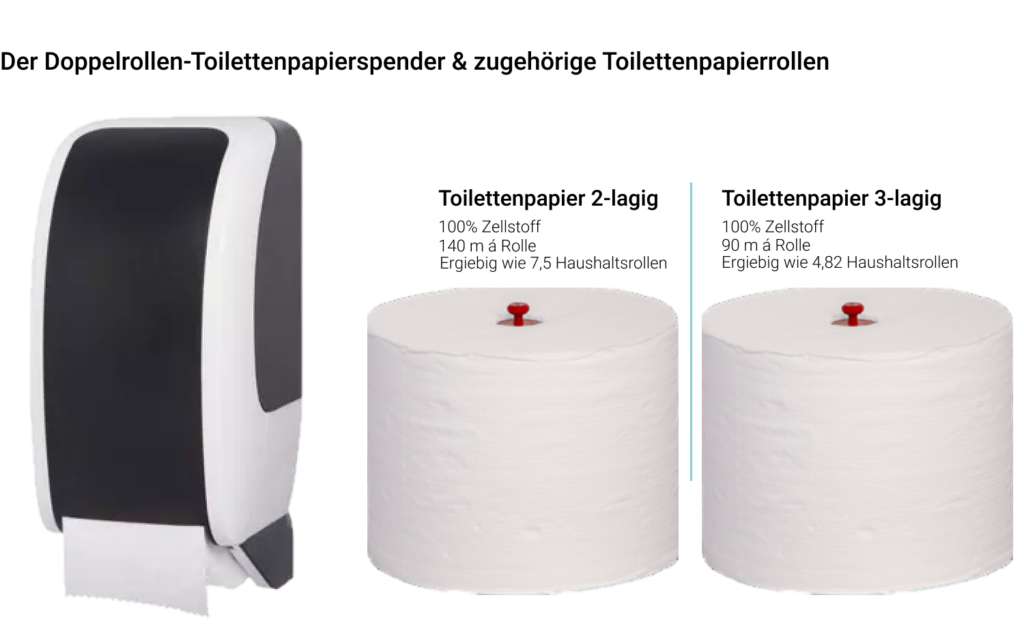 Der Doppelrollen-Toilettenpapierspender & zugehörige Toilettenpapierrollen