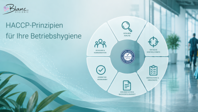 HACCP-Prinzipien für Hygienemanagement & Kosteneffizienz