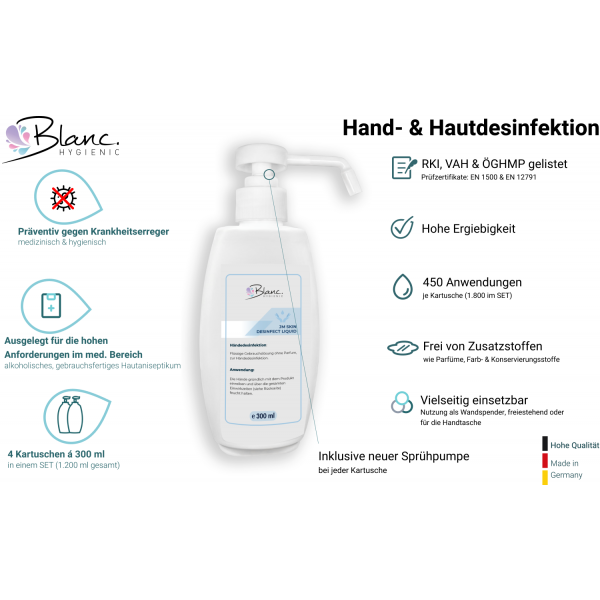 Produktbild von Blanc HYGIENIC Mini Fix-Set – 2 Spender + Grobreiniger Für Öl, Fett, Ruß (4x300 Ml), Weiß/schwarz